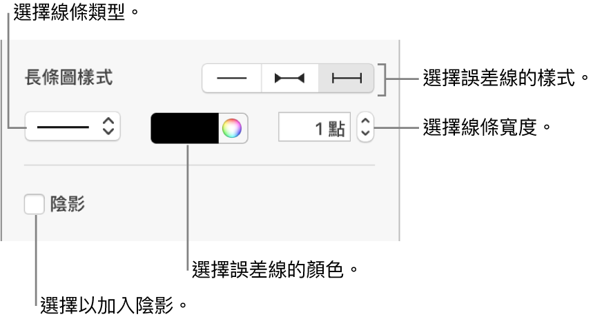 用於設定「誤差線」樣式的控制項目。