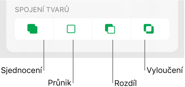 Tlačítka Sjednocení, Průnik, Rozdíl a Vyloučit pod volbou Spojení tvarů