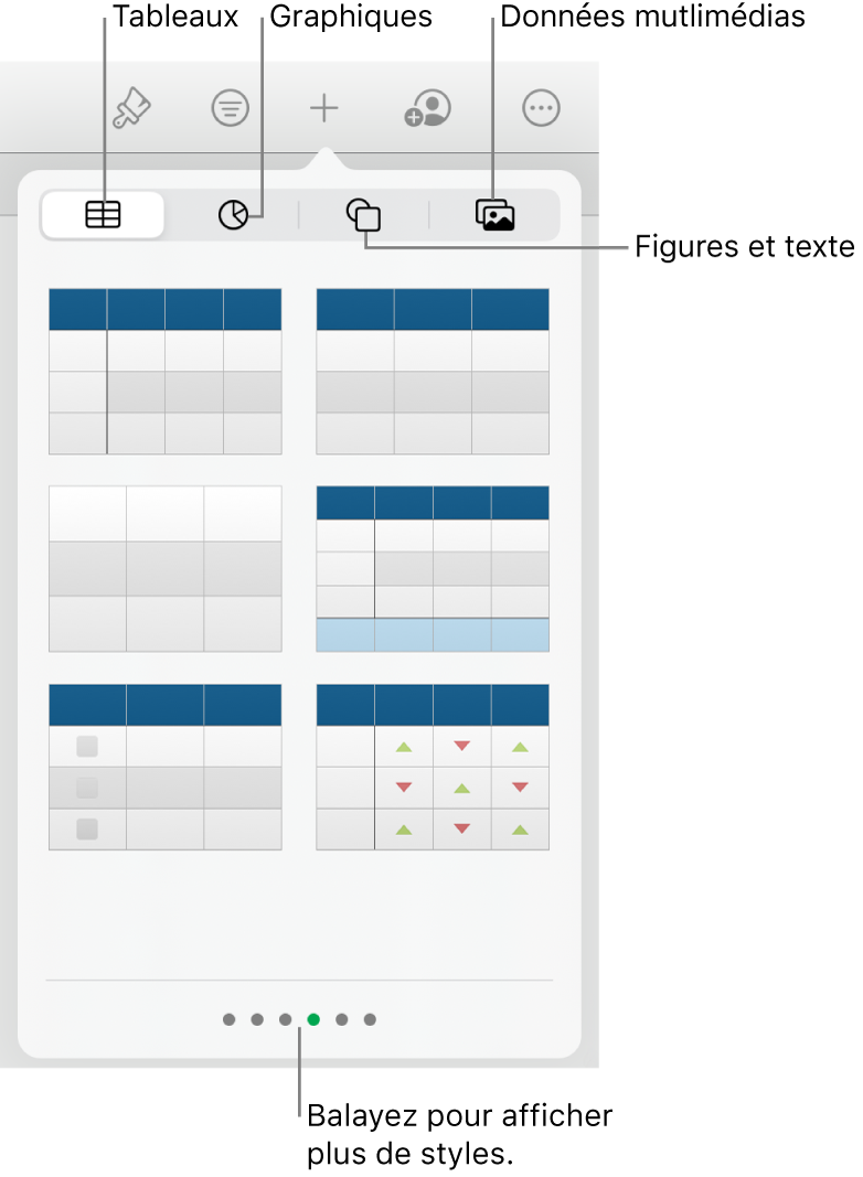 Commandes pour l’ajout d’un objet, avec des boutons en haut permettant de sélectionner des tableaux, des graphiques, des figures (notamment des lignes et zones de texte) et du contenu multimédia.