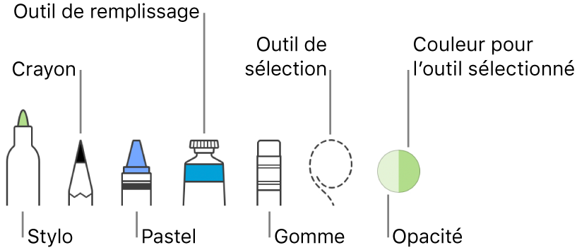 Les outils de dessin avec le stylo, le crayon, l’outil de remplissage, la gomme, l’outil de sélection et le cadre indiquant la couleur actuelle.