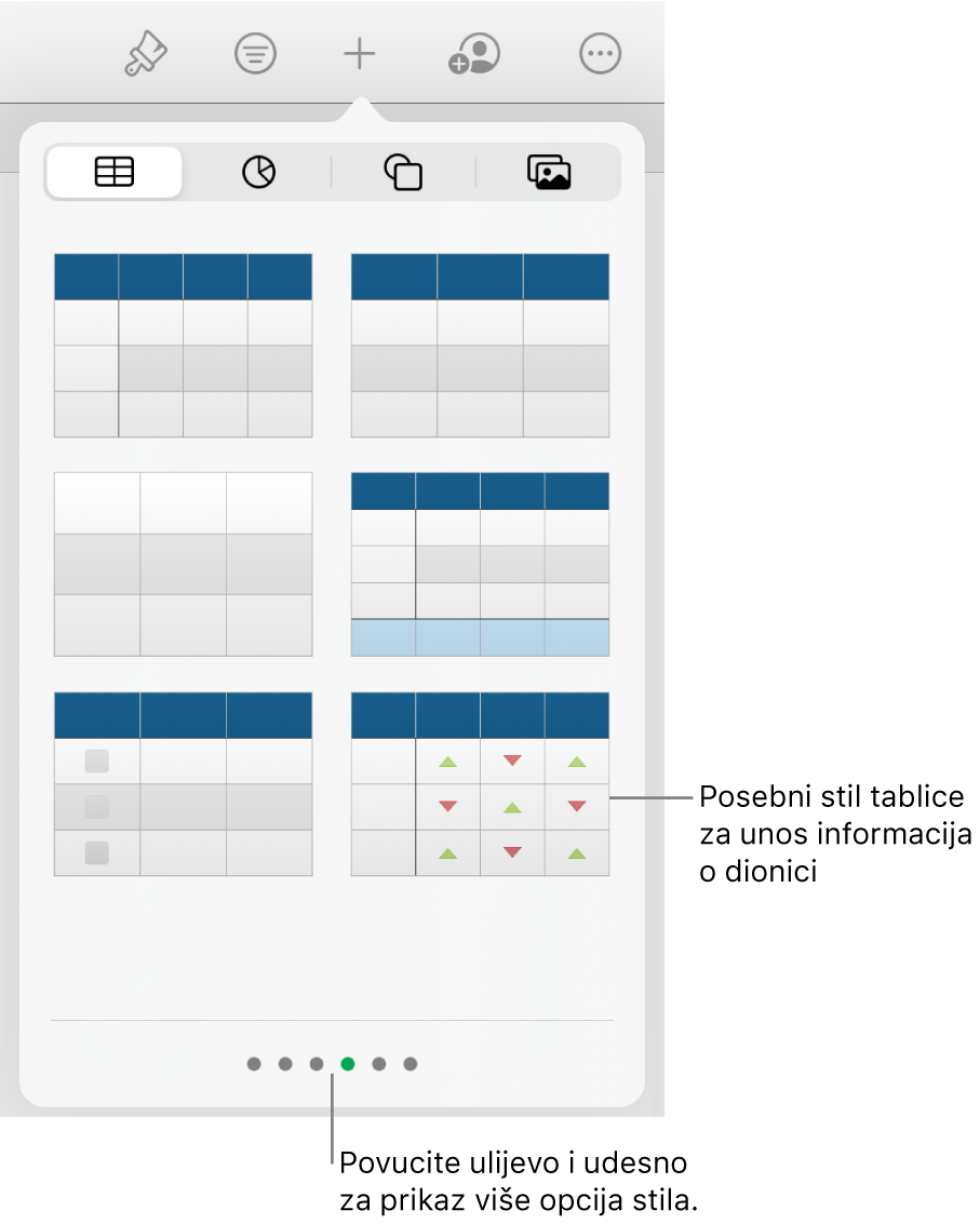 Skočni izbornik tablice prikazuje minijature stilova tablica, s posebnim stilom za unos informacija o dionici u donjem desnom kutu. Šest točaka na dnu označavaju da možete povući za prikaz ostalih stilova.