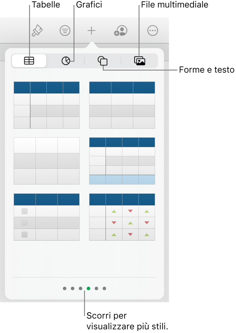 Controlli per l'aggiunta di un oggetto, con i pulsanti nella parte superiore per scegliere tabelle, grafici, forme (comprese linee e caselle di testo) e file multimediali.