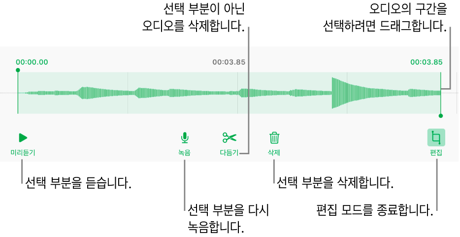 녹음된 오디오를 편집하는 제어기. 녹음의 선택된 섹션을 나타내는 핸들 아래에 미리 듣기, 녹음, 다듬기, 삭제 및 편집 모드 버튼.