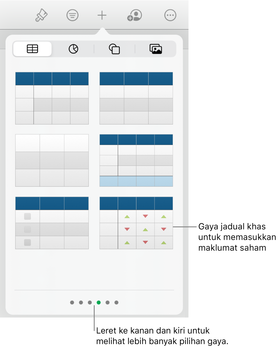 Butang Jadual dipilih, dengan gaya jadual dipaparkan di bawah. Gaya jadual saham di penjuru kanan bawah.