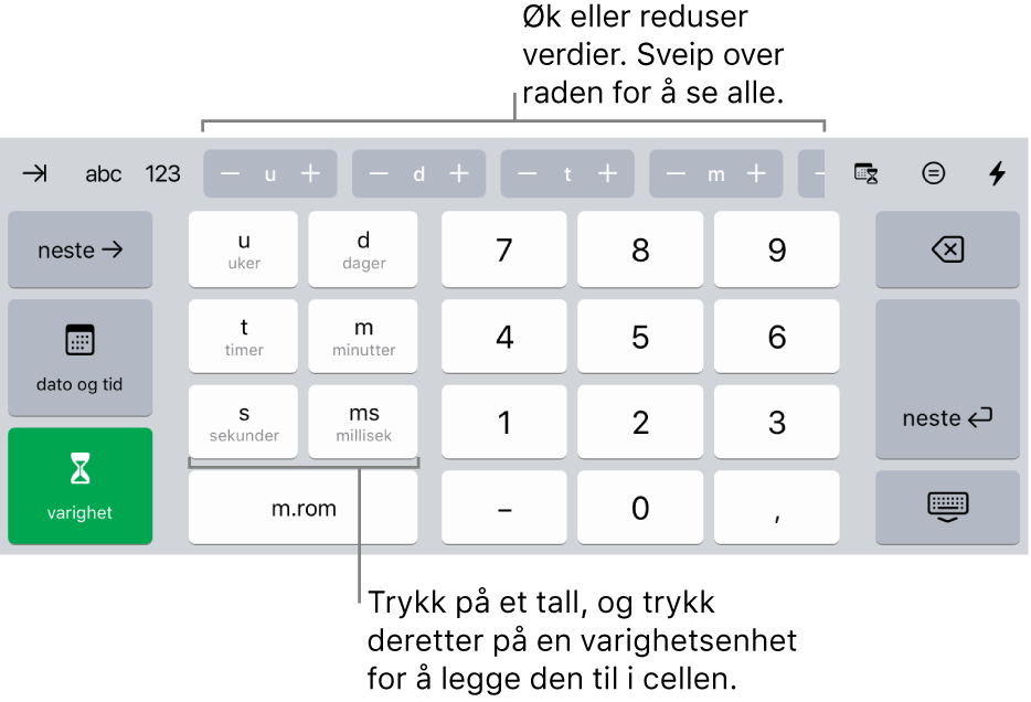 Varighetstastaturet, med knapper øverst i midten som viser tidsenheter (uker, dager og timer) som du kan justere trinnvis for å endre verdien i cellen. Til venstre er det taster for uker, dager, timer, minutter, sekunder og millisekunder. I midten av tastaturet er det talltaster.