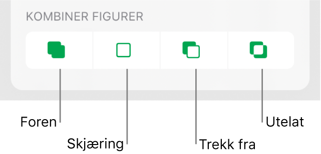 Foren-, Snitt-, Trekk fra- og Utelat-knappene under Kombiner figurer.