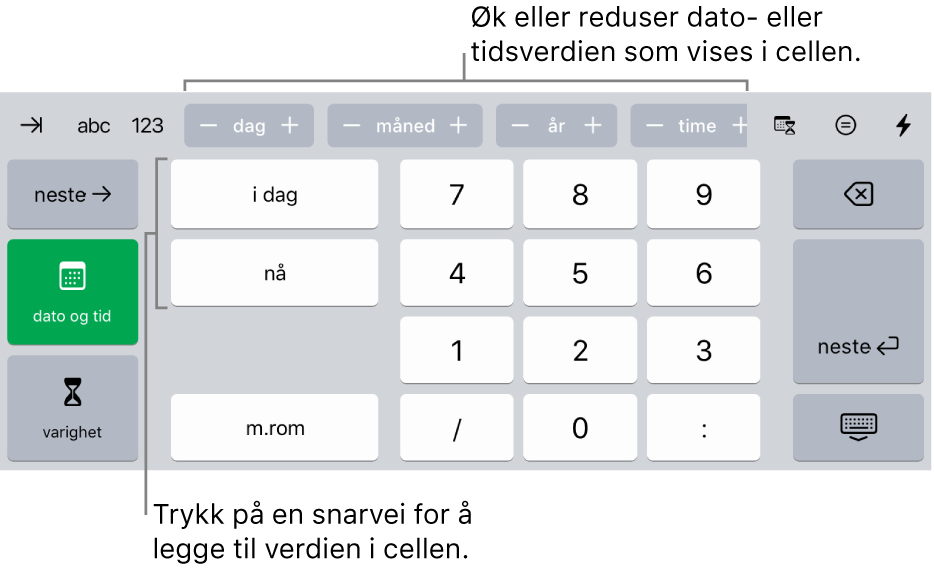 Dato og tid-tastaturet. Knapper øverst viser tidsenheter (dag, måned, år og time) som du kan justere trinnvis for å endre verdien i cellen. Det er taster på venstre side for å bytte mellom tastaturer for dato og tid og varighet, og talltaster i midten av tastaturet.