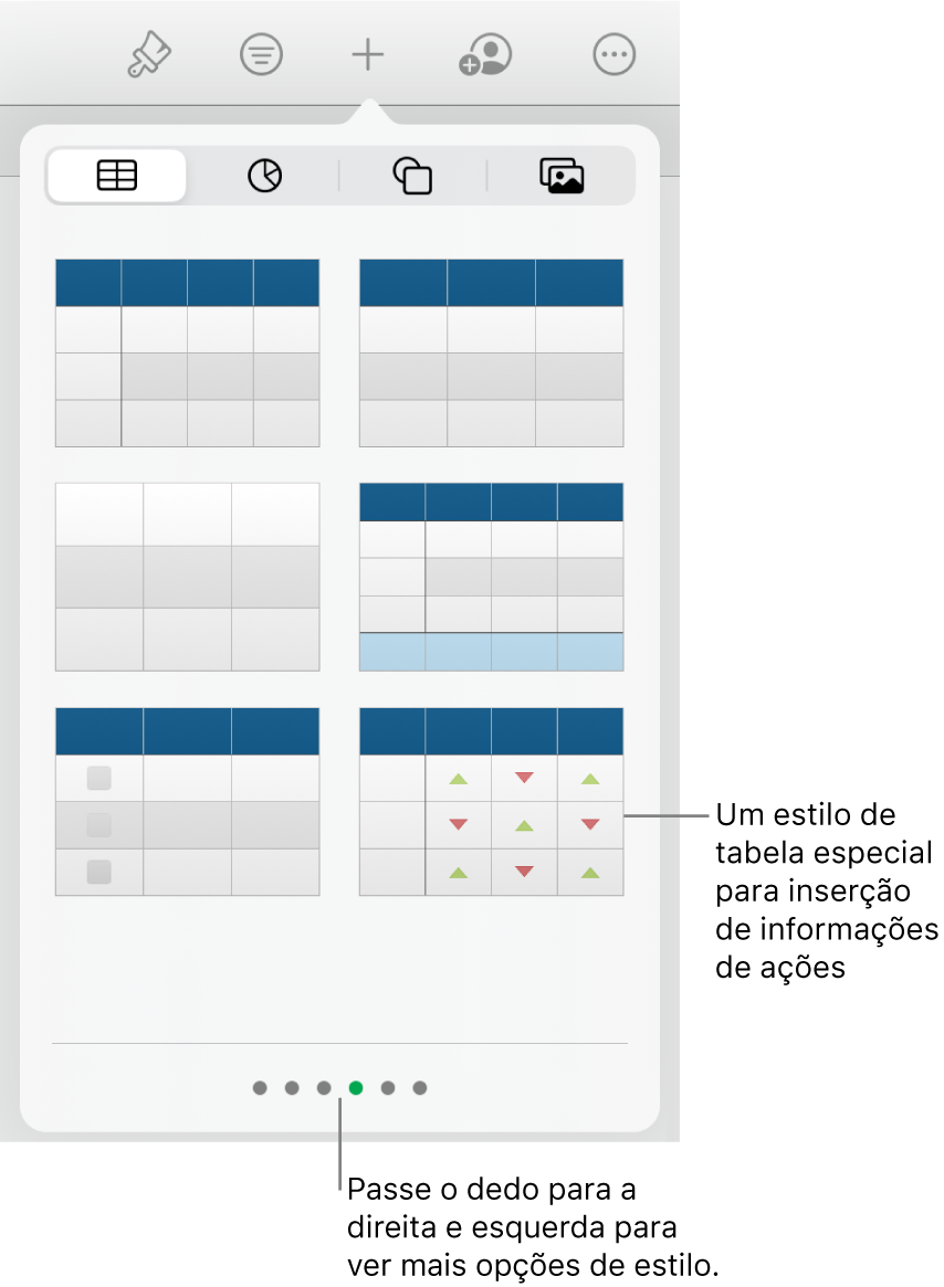 O botão Tabela selecionado, com estilos de tabela mostrados abaixo. O estilo de tabela de ação encontra-se no canto inferior direito.