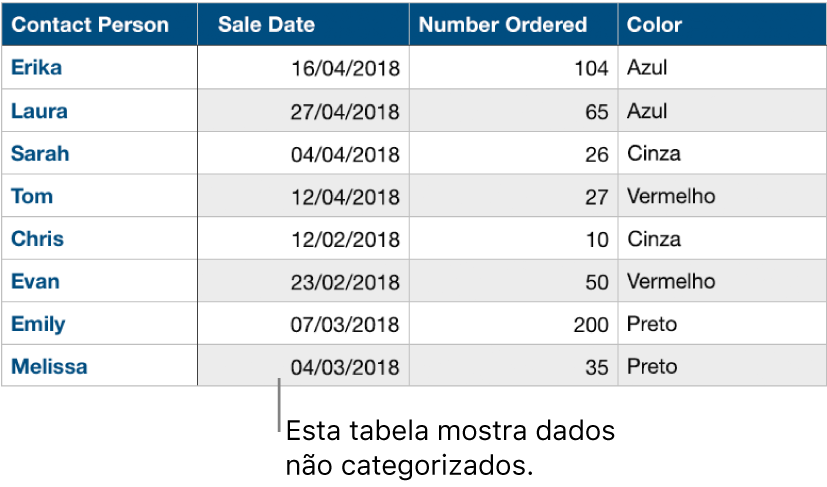 Uma tabela não categorizada