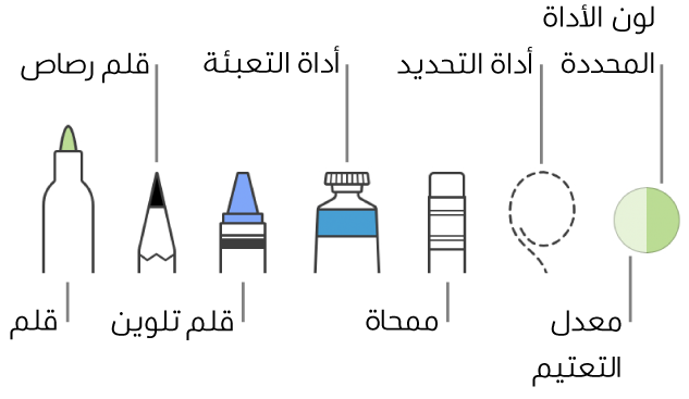 أدوات الرسم وبها قلم وقلم رصاص وقلم تلوين وأداة تعبئة وممحاة وأداة تحديد وعلبة تعرض اللون الحالي.