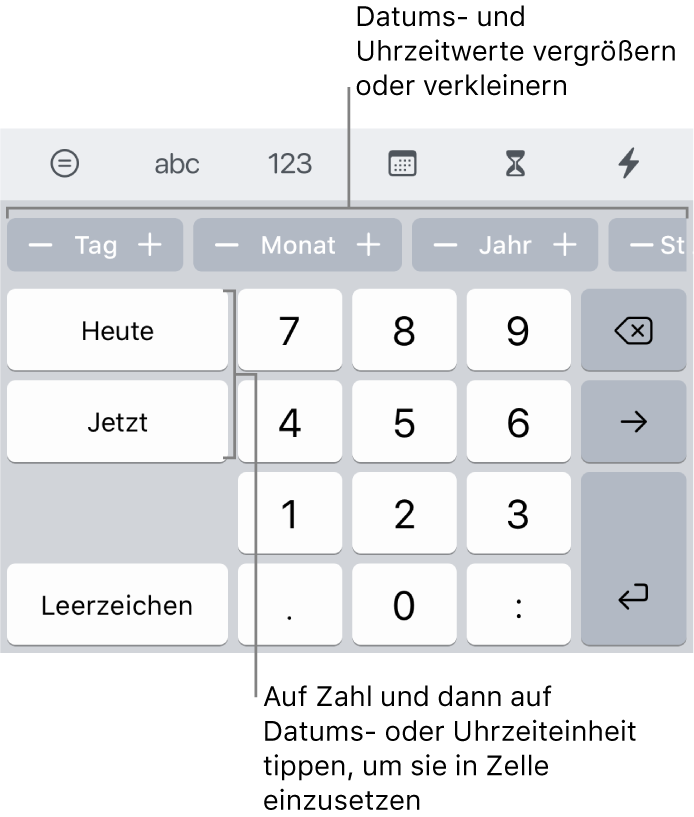 Tastatur für Datum und Uhrzeit. Eine Reihe von Tasten oben mit Zeiteinheiten (Monat, Tag und Jahr), die du schrittweise einstellen kannst, um den in der Zelle gezeigten Wert zu ändern. Links befinden sich Tasten für „Heute“, „Jetzt“ und „Tageshälfte“ und Zifferntasten in der Mitte der Tastatur.