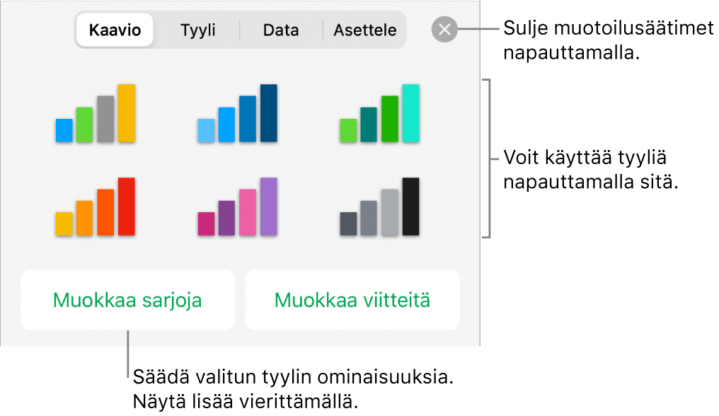 Muoto-painikkeen Kaavio-välilehti.