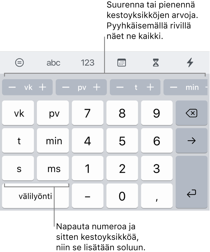 Kestonäppäimistö, jossa on vasemmalla viikkojen, päivien, tuntien, minuuttien, sekuntien ja millisekuntien näppäimet. Keskellä ovat numeronäppäimet. Näiden yläpuolella olevassa painikerivissä näkyvät aikayksiköt (viikot, päivät ja tunnit). Voit muuttaa solussa näkyvää arvoa lisäys kerrallaan.