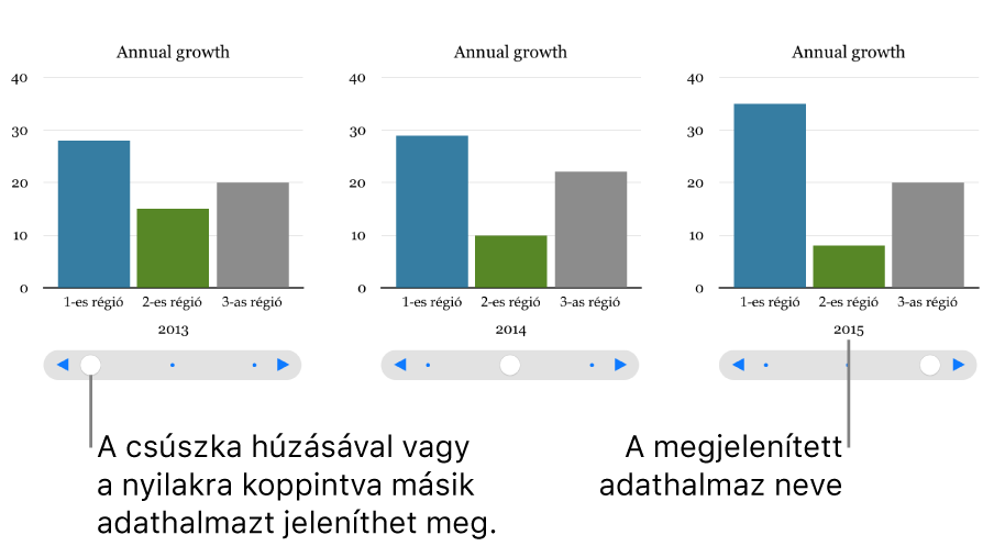 Egy interaktív diagram, amely a csúszka mozgatása közben különböző adathalmazokat jelenít meg.