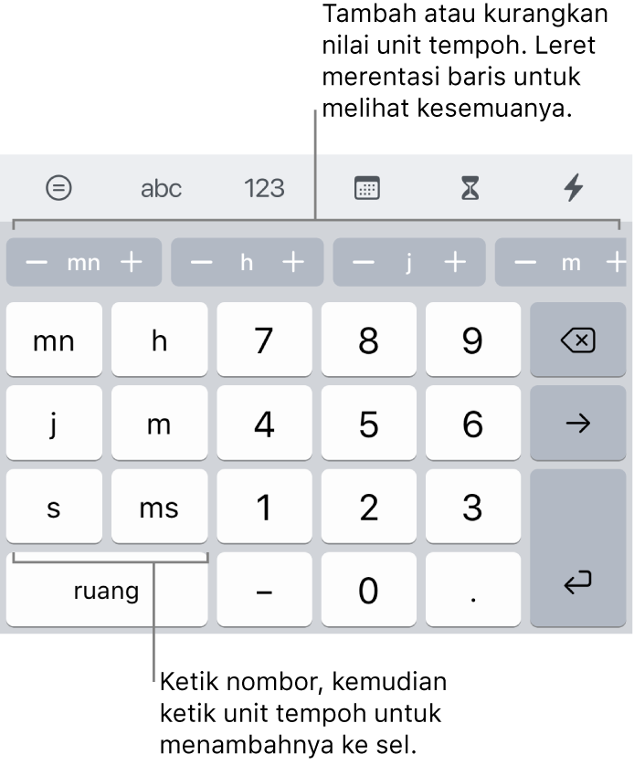 Papan kekunci tempoh dengan kekunci di bahagian kiri untuk minggu, hari, jam, minit, saat dan milisaat. Di tengah adalah kekunci nombor. Sebaris butang di bahagian atas menunjukkan unit masa (minggu, hari dan jam) yang anda boleh tambahkan untuk mengubah nilai ditunjukkan dalam sel.