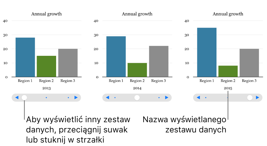 Wykres interaktywny, przedstawiający różne zestawy danych podczas przeciągania suwaka.