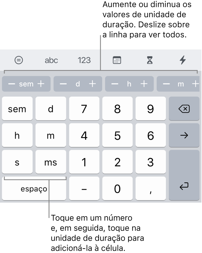 Teclado de duração com teclas à esquerda para semanas, dias, horas, minutos, segundos e milissegundos. No centro, vê-se teclas numéricas. Uma linha de botões na parte superior mostra unidades de tempo (semanas, dias e horas) que você pode usar para alterar o valor na célula.