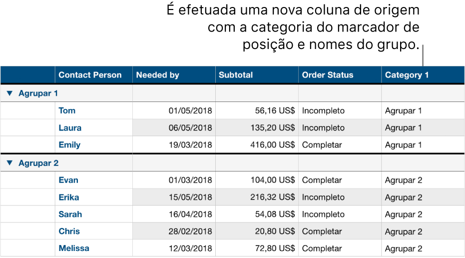 Uma tabela categorizada com marcadores de posição de nome para a categoria e grupos.