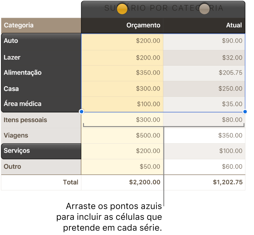 Células de tabela com puxadores de seleção de séries visíveis.
