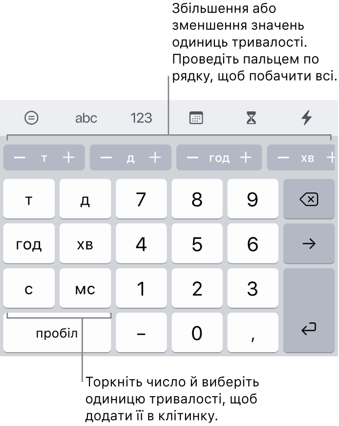 Клавіатура тривалості з клавішами ліворуч, які позначають тижні, дні, години, хвилини, секунди та мілісекунди. У центрі розташовуються клавіші з цифрами. Рядок кнопок угорі відображає одиниці часу (тижні, дні та роки), за допомогою яких можна покроково змінювати значення в клітинці.