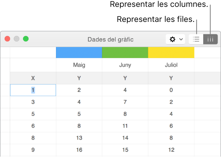 L’editor de dades del gràfic, que mostra com representar sèries de dades.