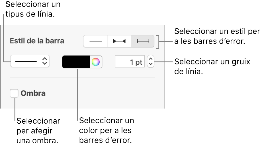 Els controls per aplicar un estil a les barres d’error.