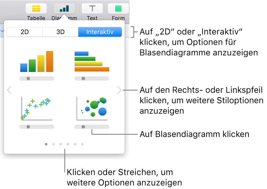 Menü zum Hinzufügen von Diagrammen mit interaktiven Diagrammen und einer Option für Blasendiagramme