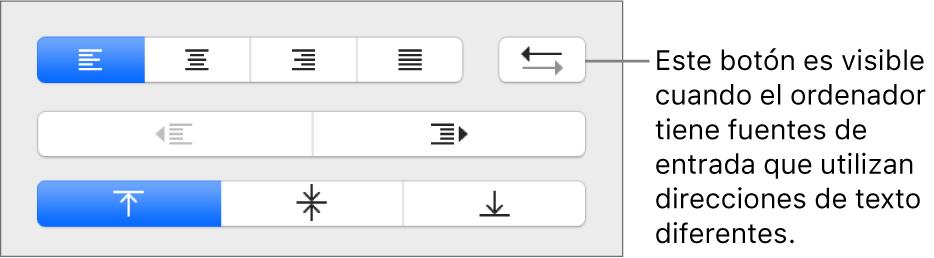 El botón de dirección de párrafo junto a los botones de alineación de párrafo.