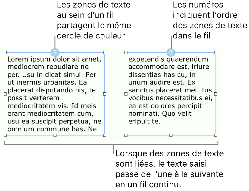 Deux zones de texte avec des cercles bleus en haut et les numéros 1 et 2 dans les cercles.