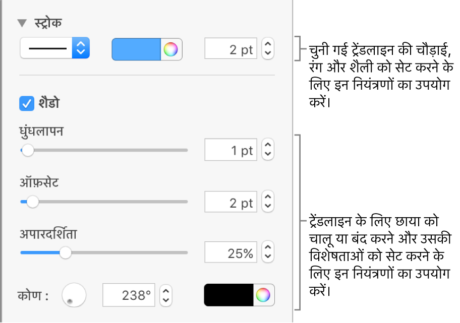 ट्रेंडलाइन का स्वरूप बदलने के लिए साइडबार नियंत्रण।