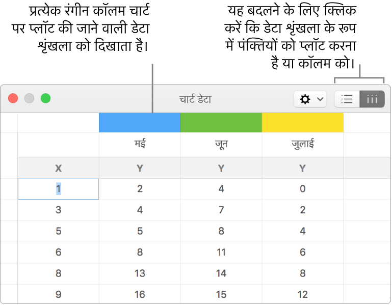 कॉलम में डाली गई डेटा शृंखला को प्रदर्शित करने वाला “चार्ट डेटा” संपादक।