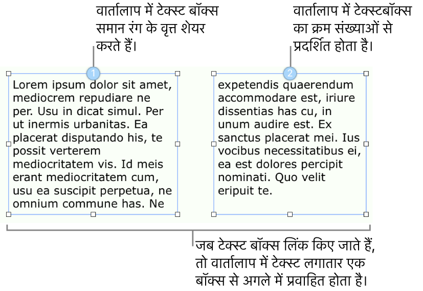 शीर्ष पर नीले वृत्तों और वृत्तों में १ और २ की संख्या के साथ दो टेक्स्ट बक्से।