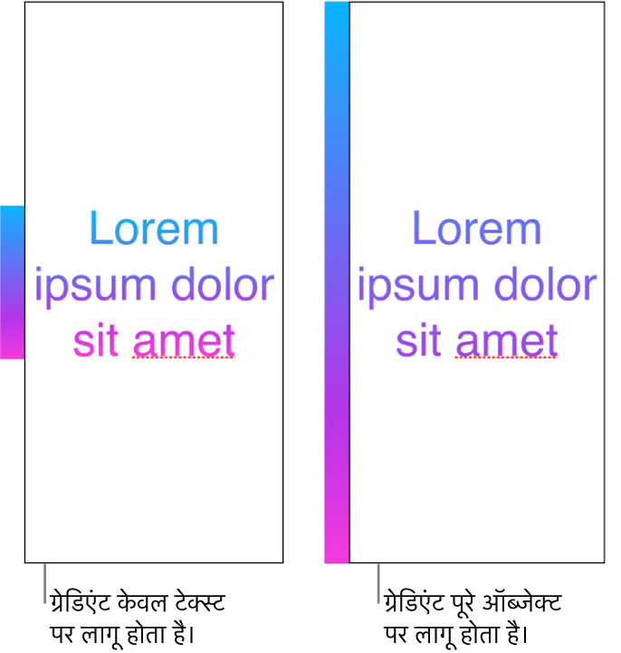 केवल टेक्स्ट को ग्रेडिएंट लागू किए हुए टेक्स्ट का उदाहरण ताकि पूरा रंग स्पेक्ट्रम टेक्स्ट में दिखाई दे। इसके बग़ल में है पूरे ऑब्जेक्ट को ग्रेडिएंट लागू किए हुए टेक्स्ट का दूसरा उदाहरण ताकि रंग स्पेक्ट्रम का वही भाग टेक्स्ट में दिखाई दे।