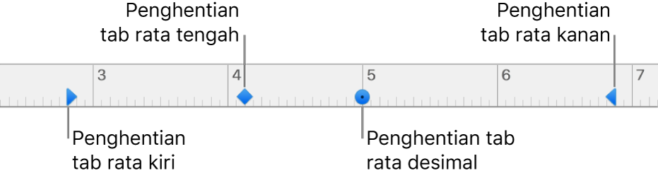 Penggaris dengan penanda untuk margin paragraf kiri dan kanan, indentasi baris pertama, dan tab untuk perataan kiri, tengah, desimal, dan kanan.