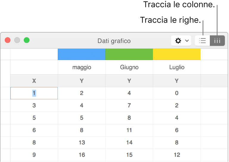 “Editor dati grafico” in cui viene mostrato come tracciare le serie di dati.