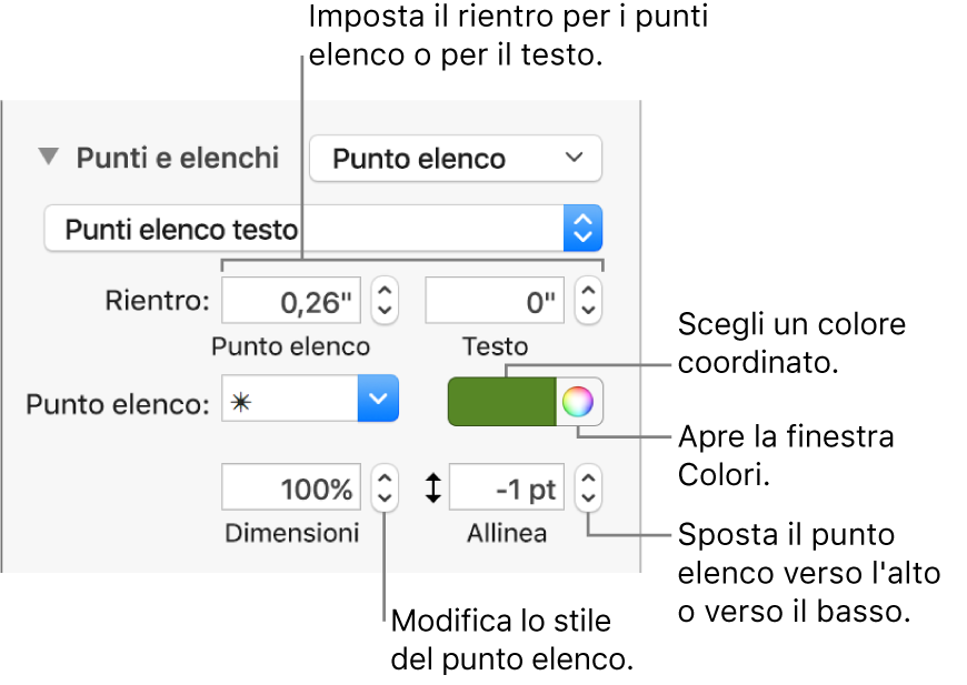 Sezione “Elenchi puntati” con didascalie per i controlli per il rientro dei punti elenco e del testo, il colore dei punti elenco, la dimensione dei punti elenco e l'allineamento.