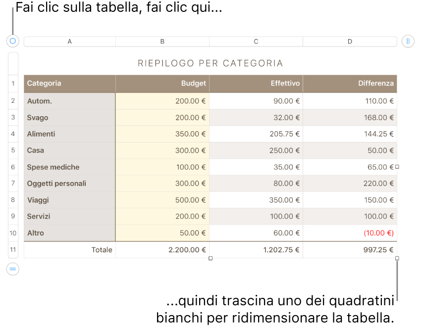 Tabella selezionata con quadratini bianchi per il ridimensionamento.