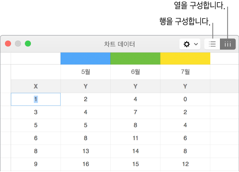 데이터 시리즈 구성 방법을 보여주는 차트 데이터 편집기.