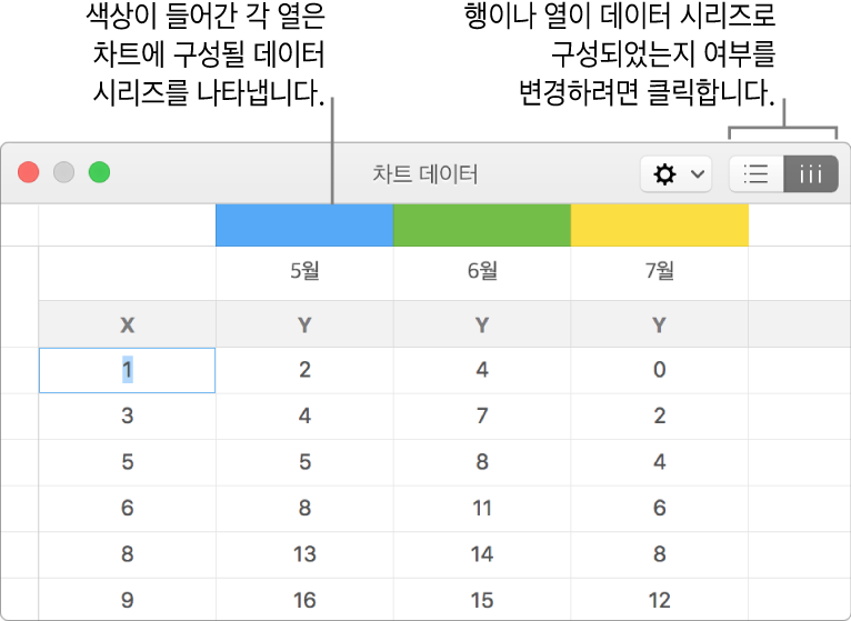 열로 구성된 데이터 시리즈를 보여주는 차트 데이터 편집기.