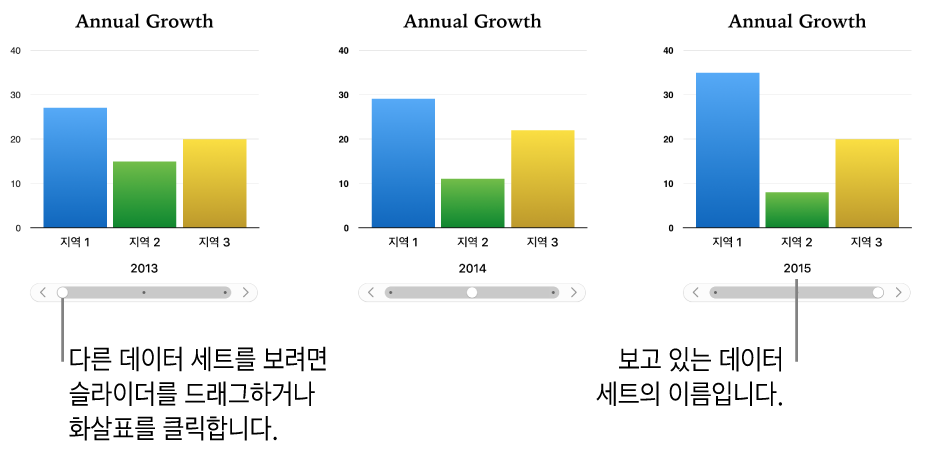 각기 다른 데이터 세트를 보여주는 대화식 차트의 세 단계.