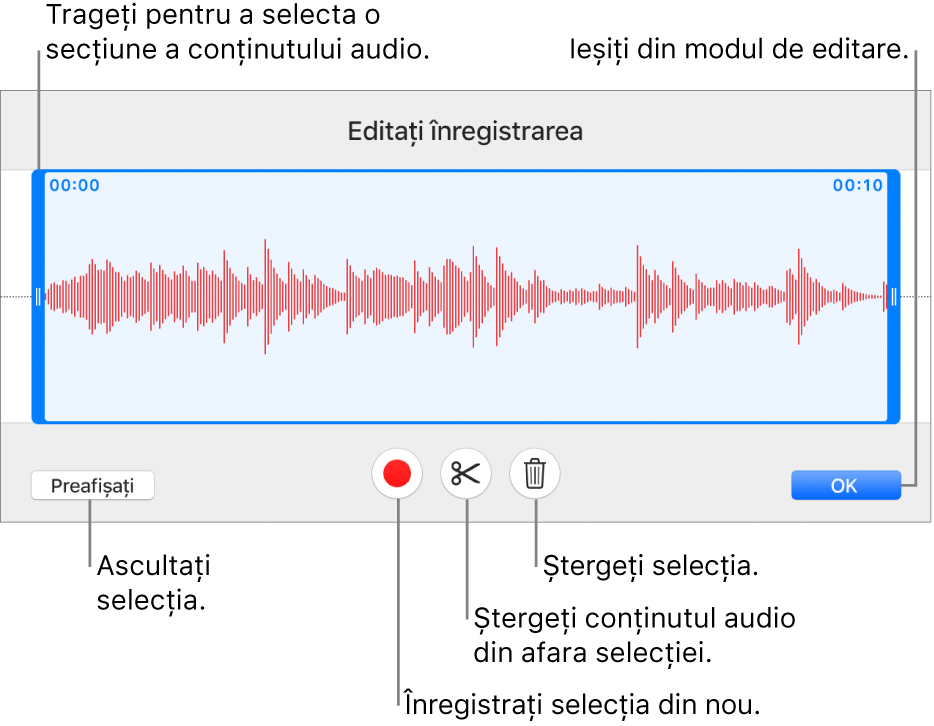 Comenzile pentru editarea conținutului audio înregistrat. Mânerele indică secțiunea selectată a înregistrării și butoanele pentru previzualizare, înregistrare, scurtare, ștergere și modul de editare se află mai jos.