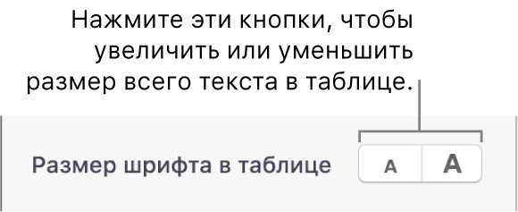 Элементы управления, позволяющие изменить размер всего текста в таблице.