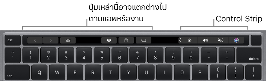 แป้นพิมพ์ที่มี Touch Bar อยู่เหนือแป้นตัวเลข ปุ่มสำหรับแก้ไขข้อความจะอยู่ด้านซ้ายและตรงกลาง แถบควบคุมด้านขวามีตัวควบคุมระบบสำหรับความสว่าง ระดับเสียง และ Siri
