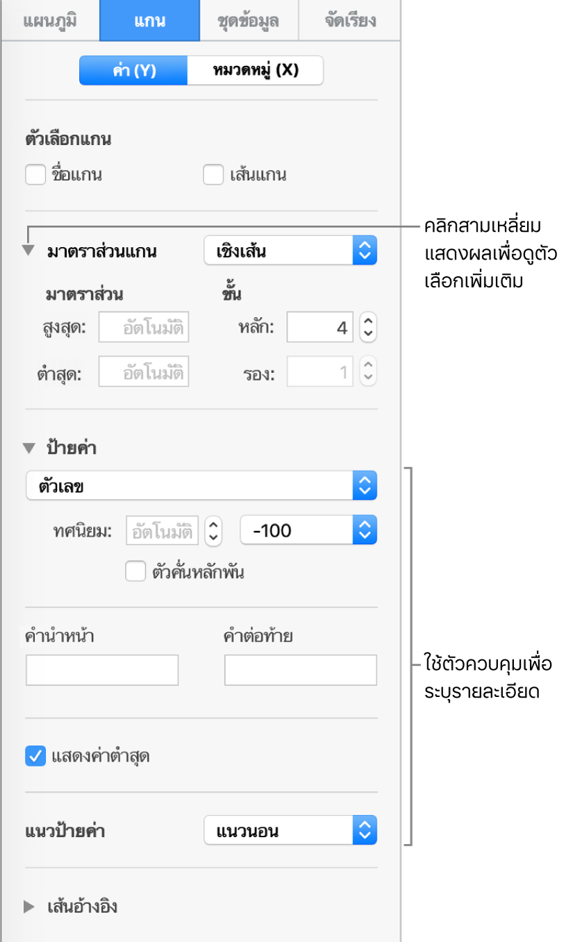 ตัวควบคุมสำหรับการจัดรูปแบบเครื่องหมายแกนแผนภูมิ