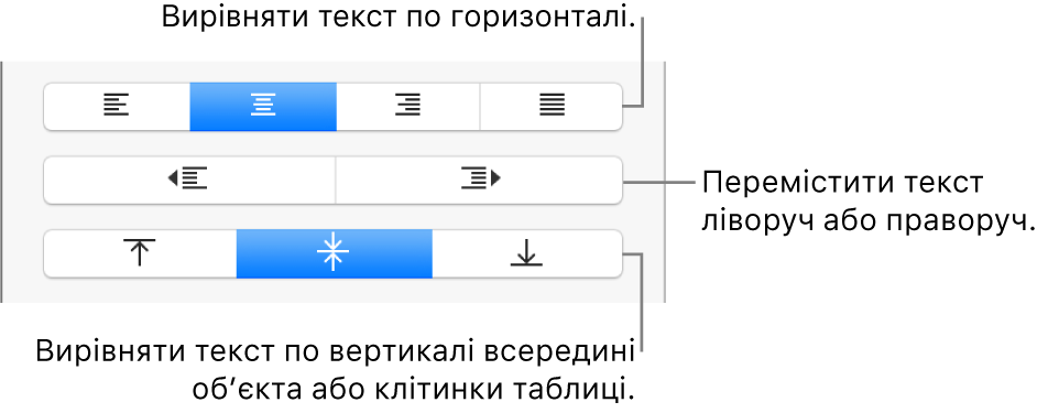 Розділ «Вирівнювання» в інспекторі форматів із кнопками для вирівнювання тексту по горизонталі та вертикалі, а також для переміщення тексту ліворуч або праворуч.