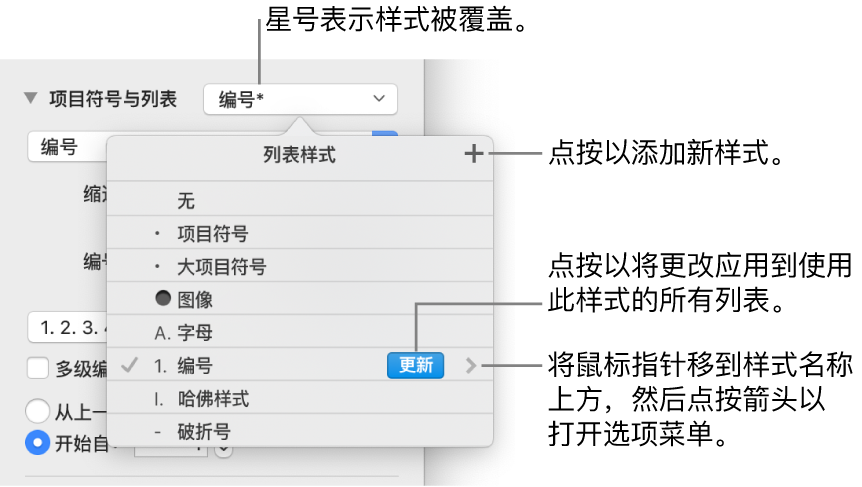 “列表样式”弹出式菜单，带有表示覆盖的星号、“新样式”按钮的标注以及用于管理样式的选项的子菜单。