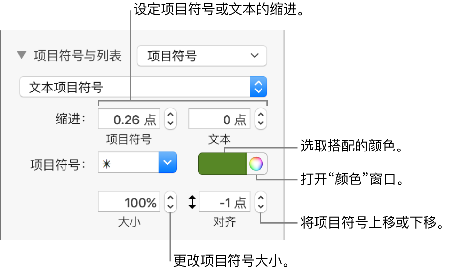 “项目符号与列表”部分，带有项目符号和文本缩进、项目符号颜色、项目符号大小和对齐方式的控制的标注。