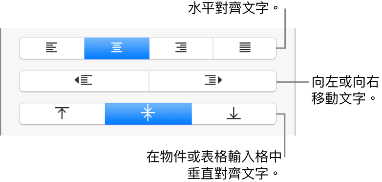 「格式」檢閱器的「對齊方式」按鈕，提供可水平或垂直對齊文字的按鈕，以及向左或向右移動文字的按鈕。