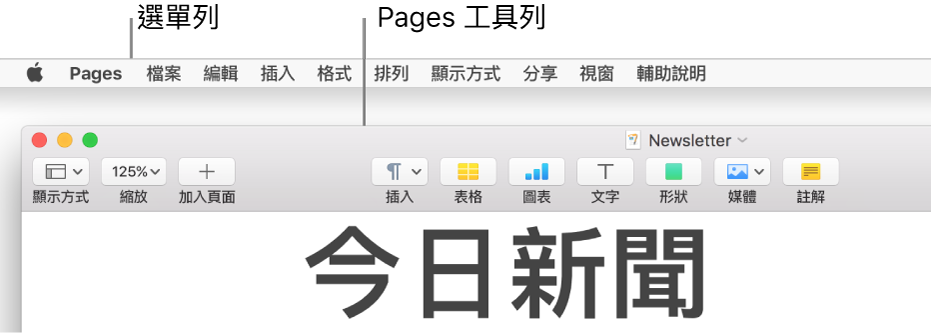 螢幕最上方的選單列，其中包括「蘋果」、Pages、「檔案」、「編輯」、「插入」、「格式」、「排列」、「顯示方式」、「分享」、「視窗」和「輔助說明」選單。選單列下方為開啟的 Pages 文件，最上方分別為「顯示方式」、「縮放」、「加入頁面」、「插入」、「表格」、「圖表」、「文字」、「形狀」、「媒體」和「註解」工具列按鈕。
