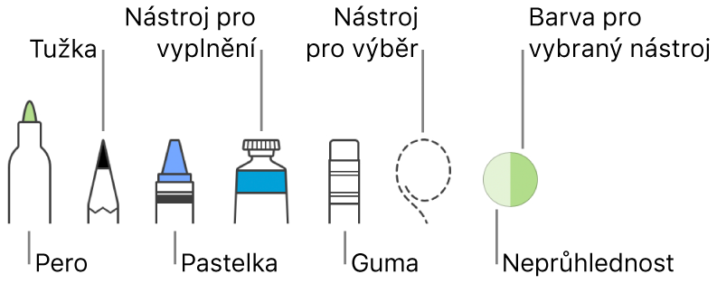 Nástrojový panel kreslení s perem, tužkou, pastelem, nástrojem výplň, nástrojem pro výběr, gumou a výběrem barev zobrazujícím aktuální barvu